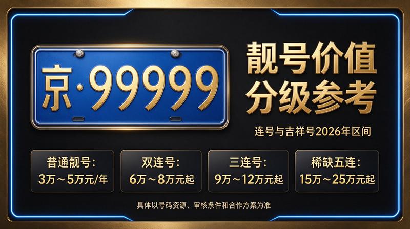 2026年北京闲置指标交易市场实景图
